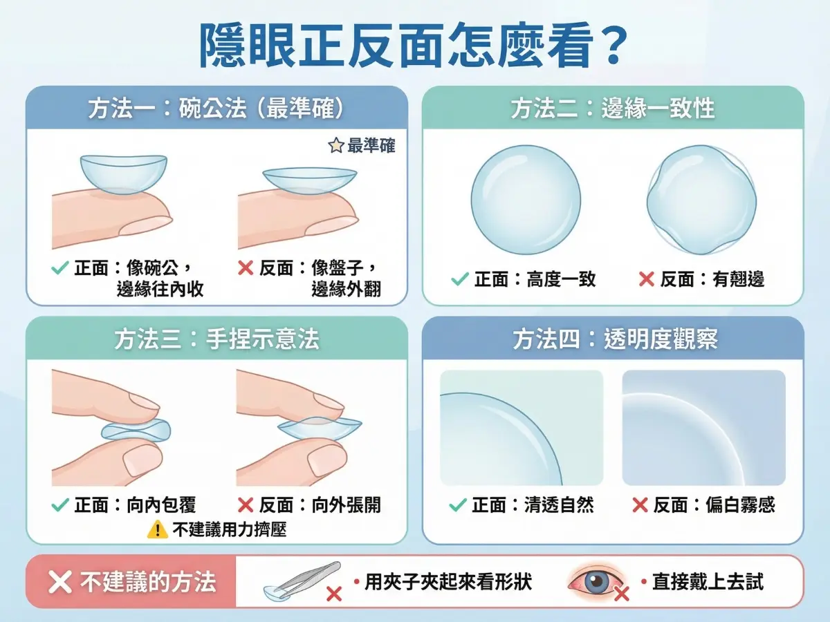隱形眼鏡要怎麼戴？