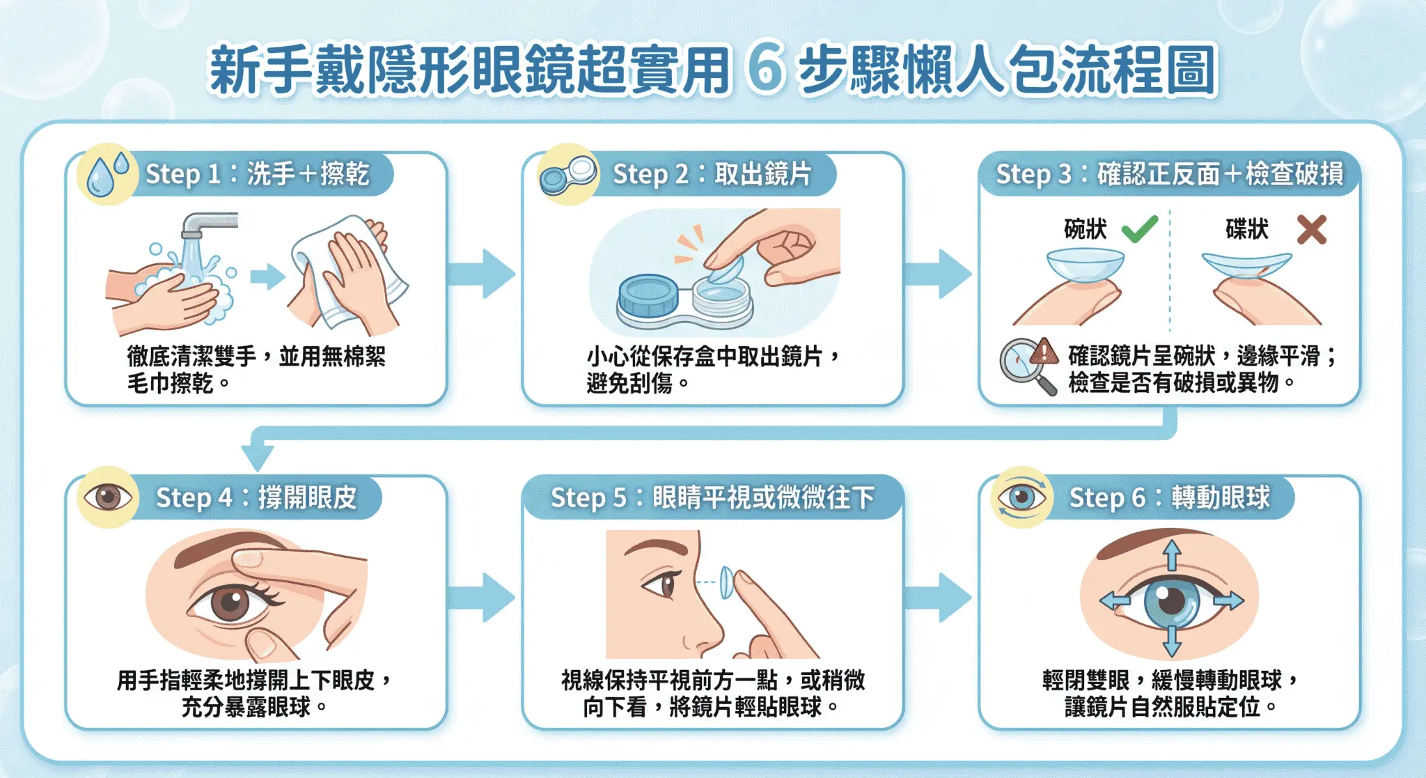 新手戴隱形眼鏡超實用 6 步驟懶人包