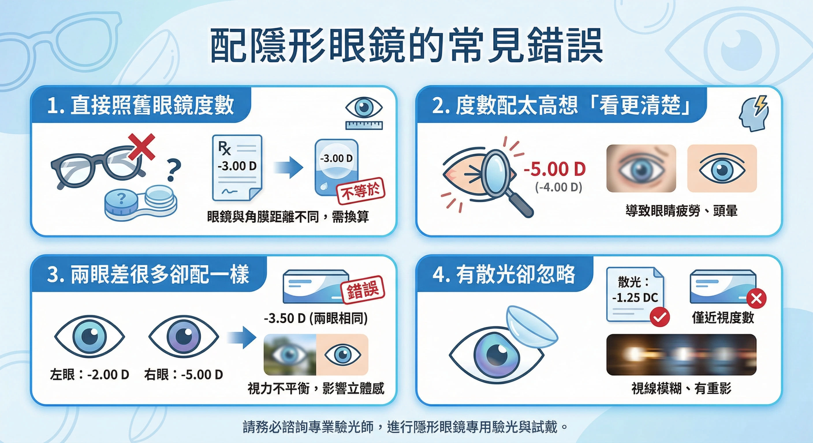 我適合帶什麼隱形眼鏡？