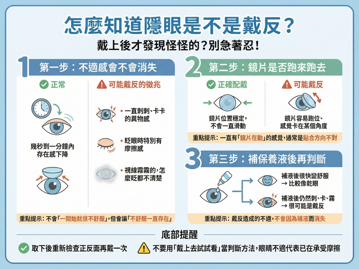怎麼知道隱眼是不是戴反