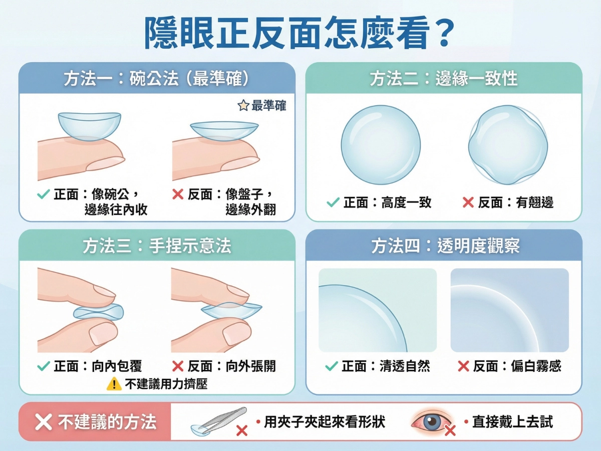 隱眼正反面怎麼看?怎麼分?