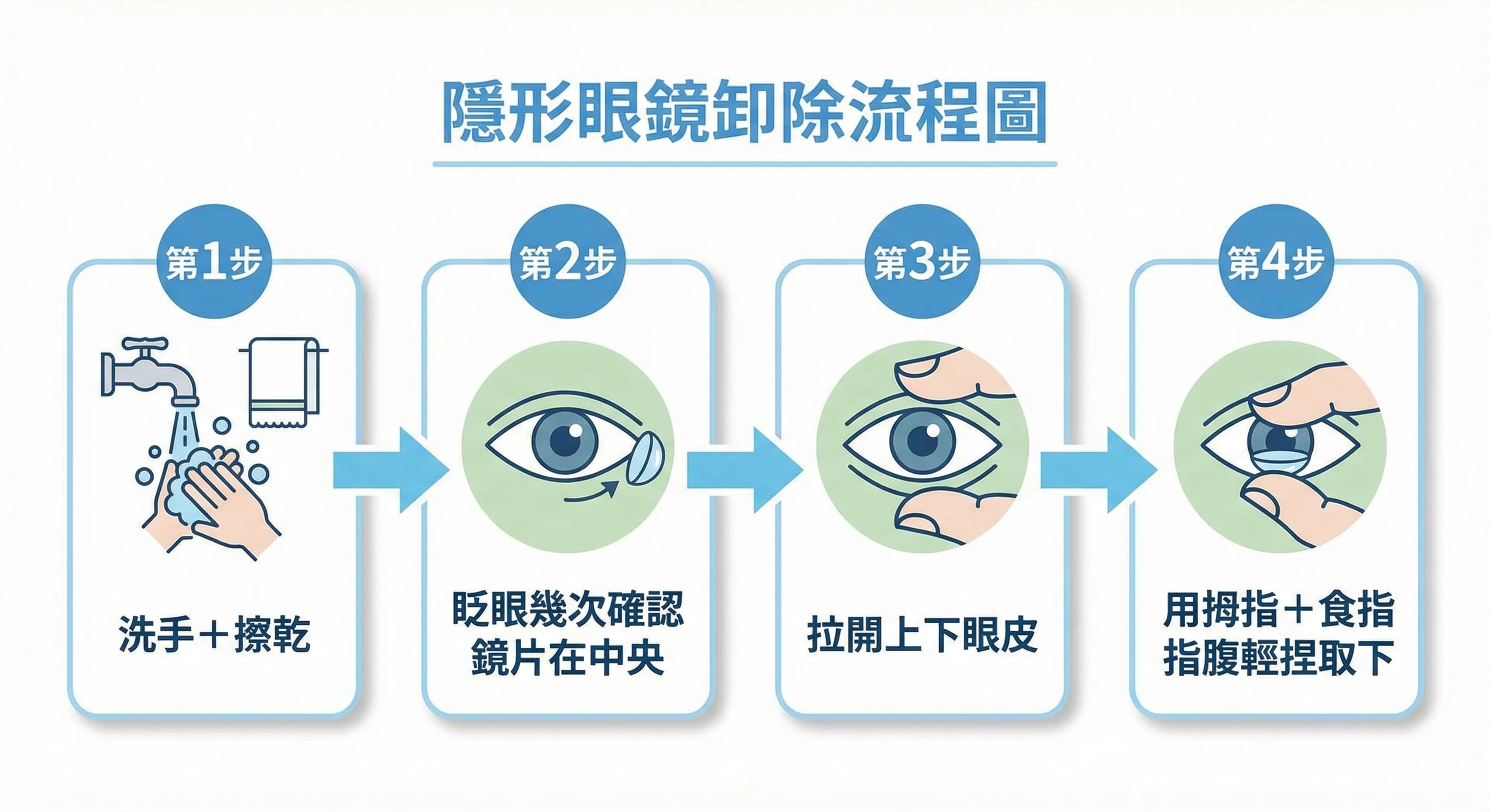 隱形眼鏡怎麼拔？簡單卸除 4 步驟