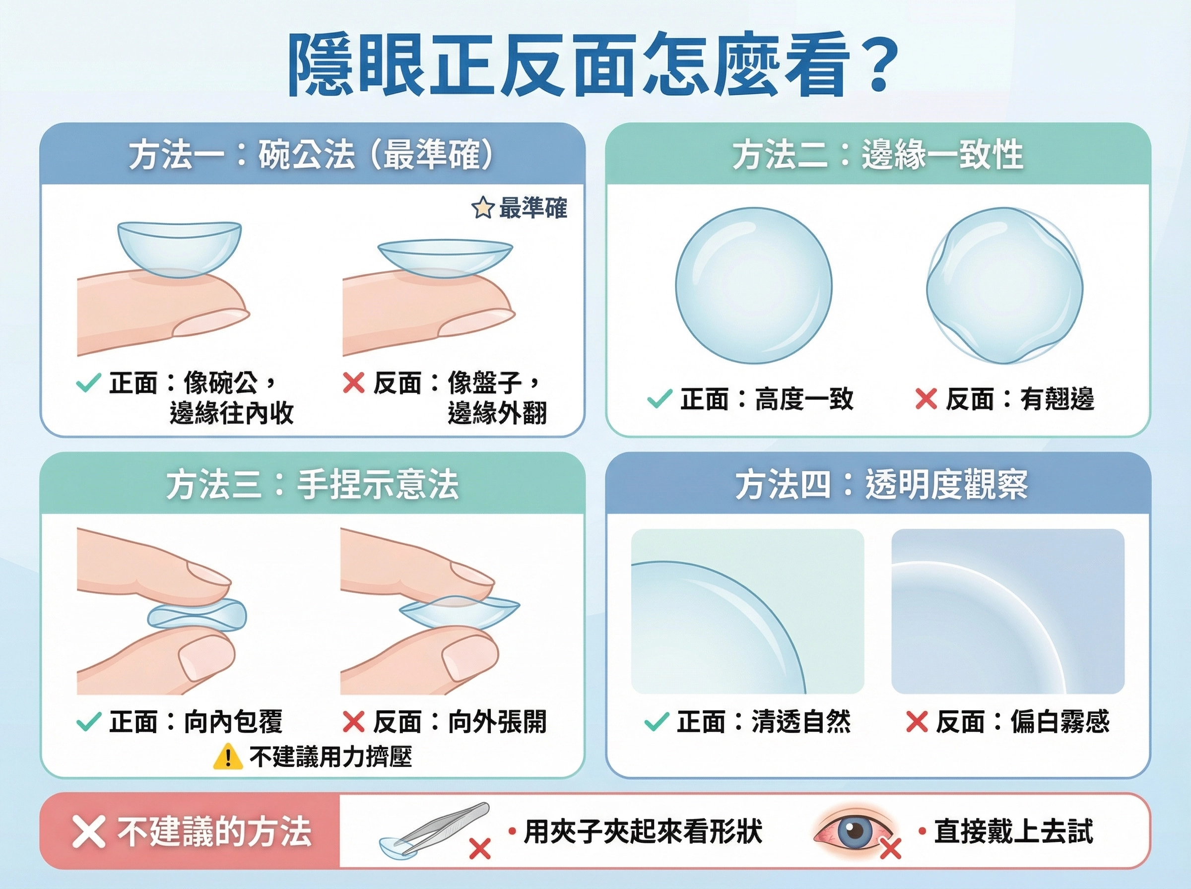 隱眼正反面怎麼看?怎麼分?