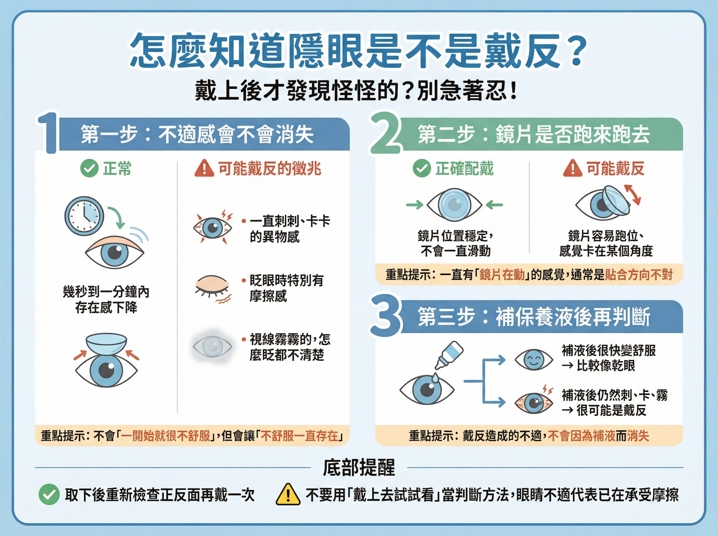 怎麼知道隱眼是不是戴反
