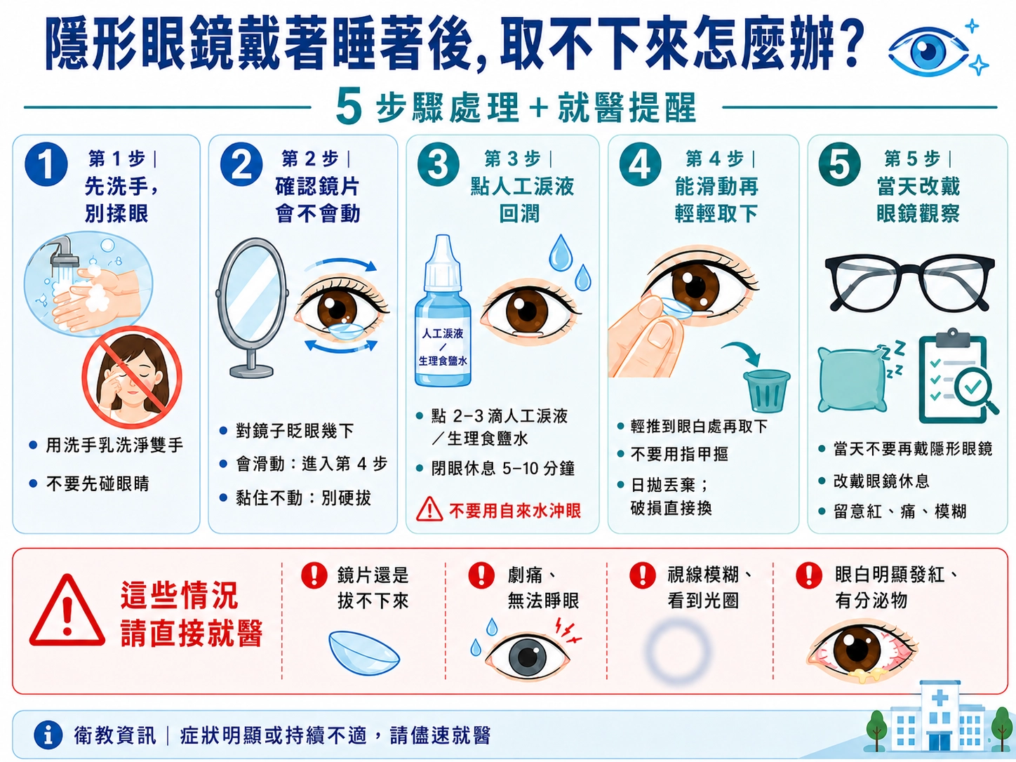 戴隱眼睡著拔不下來怎麼辦