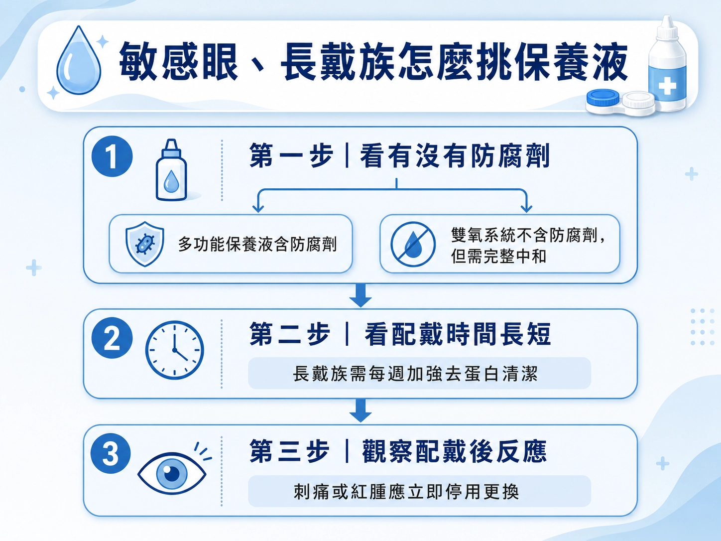 眼睛敏感、長戴族挑隱眼保養液要注意什麼？