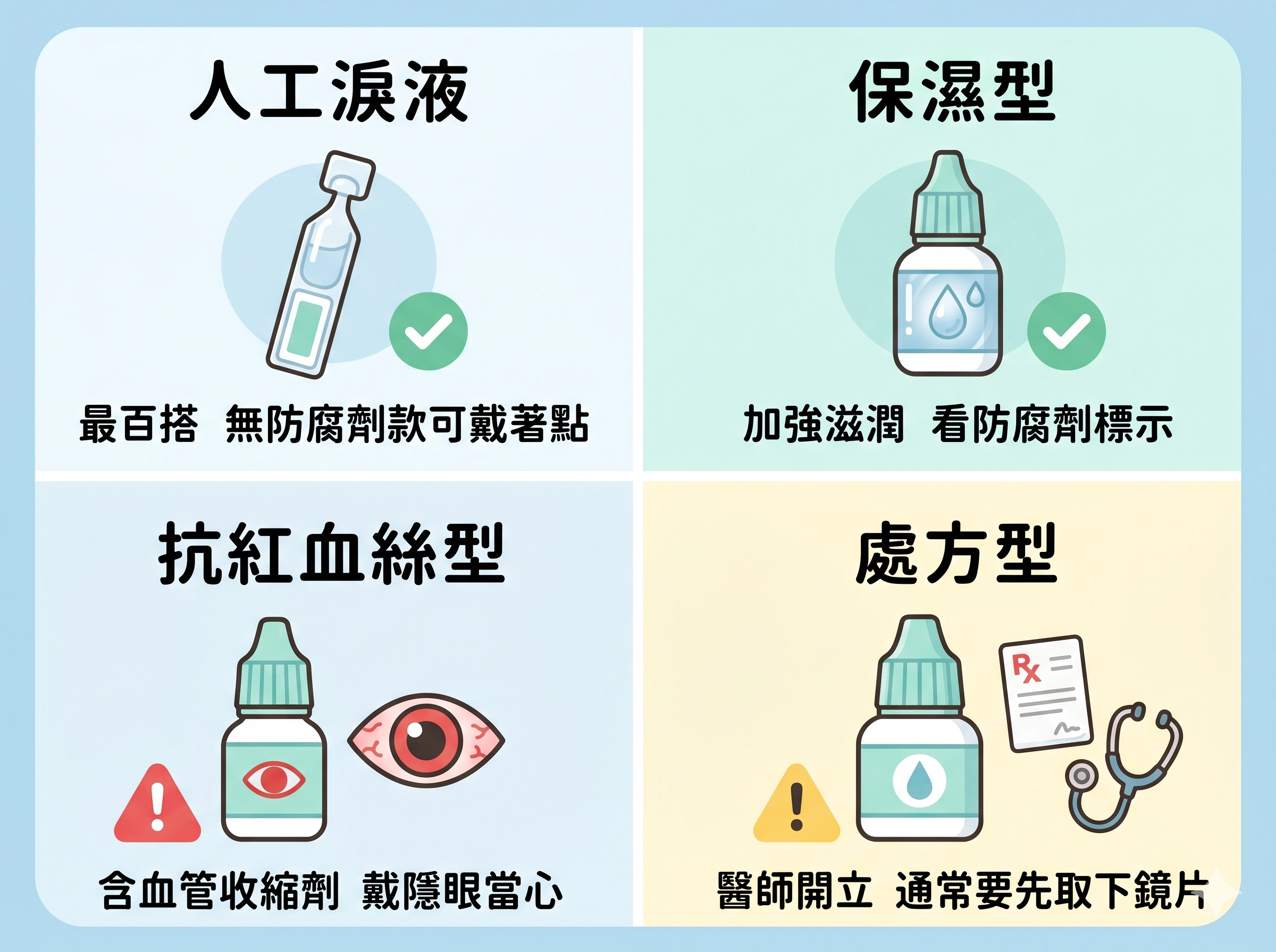 戴隱形眼鏡常用四種眼藥水類型比較：人工淚液、保濕型、抗紅血絲、處方型